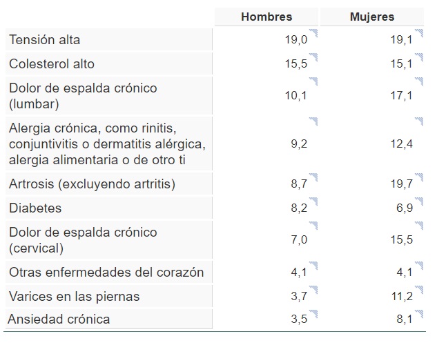 enfermedades