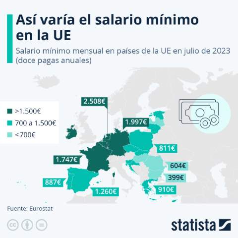 salario-minimo-union-europea